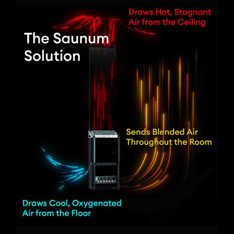 Saunum AIR 7 Air Series, 6.4kW Sauna Heater w/Climate Equalizer
